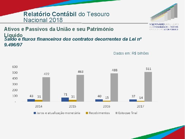 Relatório Contábil do Tesouro Nacional 2018 Ativos e Passivos da União e seu Patrimônio