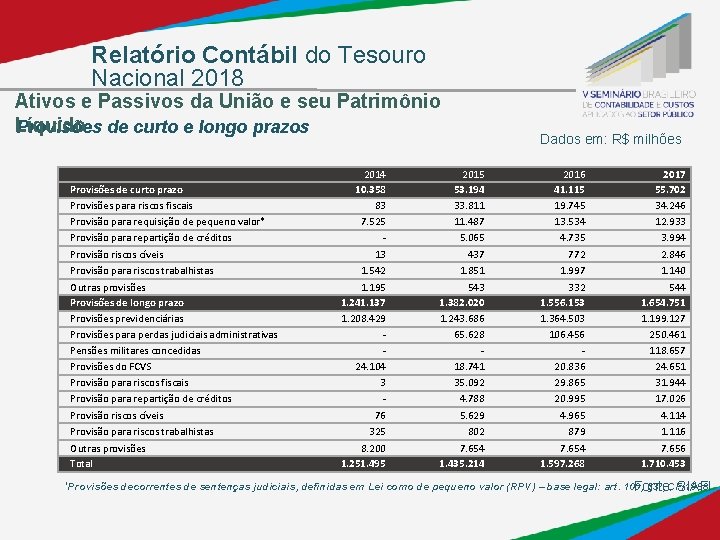 Relatório Contábil do Tesouro Nacional 2018 Ativos e Passivos da União e seu Patrimônio