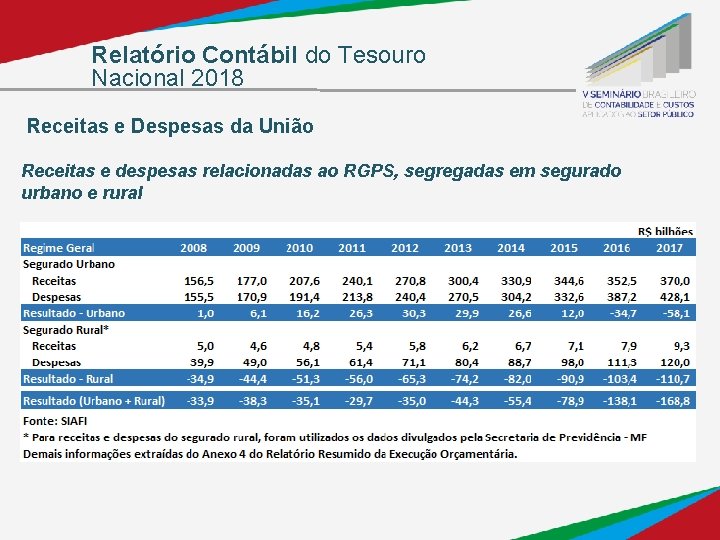 Relatório Contábil do Tesouro Nacional 2018 Receitas e Despesas da União Receitas e despesas