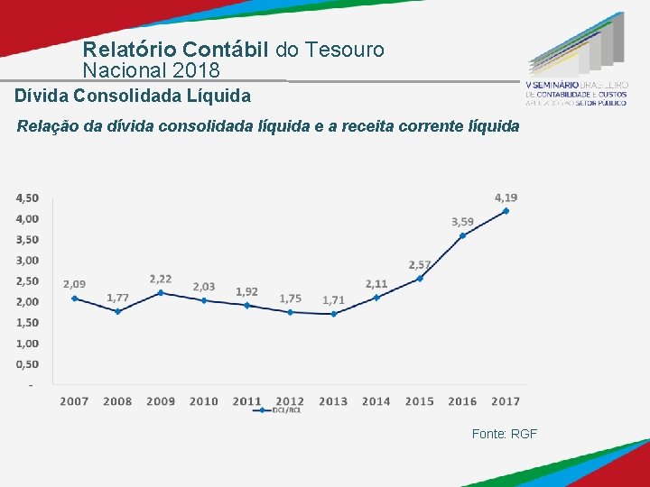 Relatório Contábil do Tesouro Nacional 2018 Dívida Consolidada Líquida Relação da dívida consolidada líquida