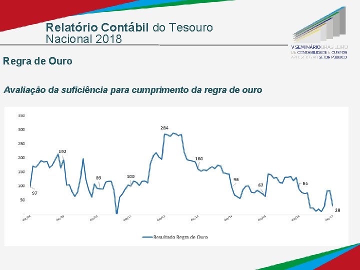 Relatório Contábil do Tesouro Nacional 2018 Regra de Ouro Avaliação da suficiência para cumprimento