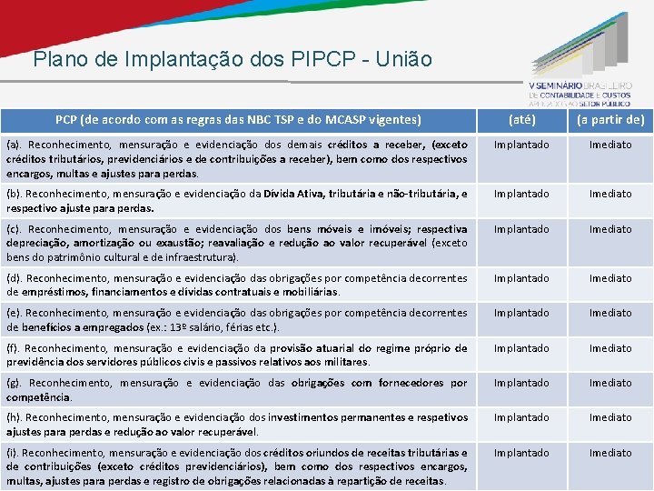 Plano de Implantação dos PIPCP - União PCP (de acordo com as regras das