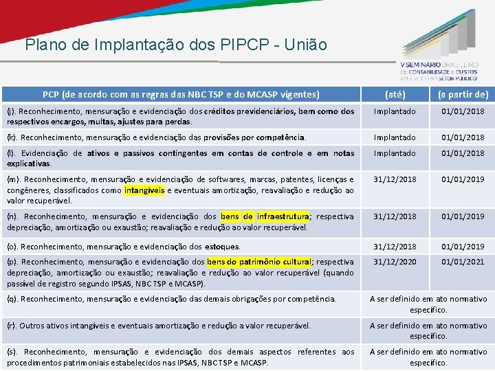Plano de Implantação dos PIPCP - União PCP (de acordo com as regras das