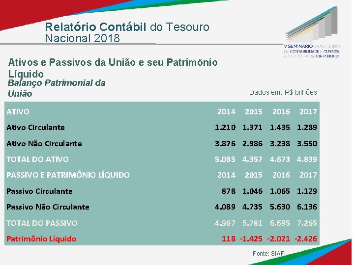 Relatório Contábil do Tesouro Nacional 2018 Ativos e Passivos da União e seu Patrimônio