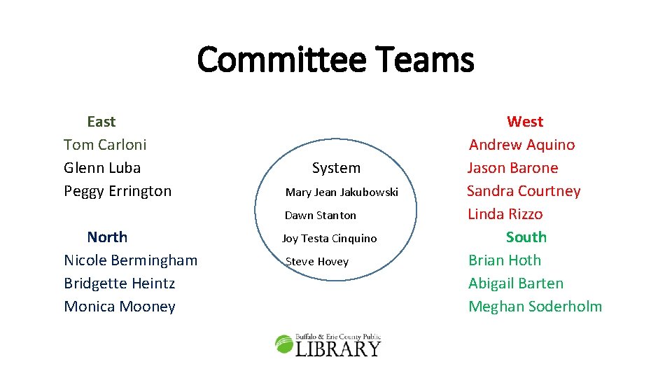 Committee Teams East Tom Carloni Glenn Luba Peggy Errington System Mary Jean Jakubowski Dawn