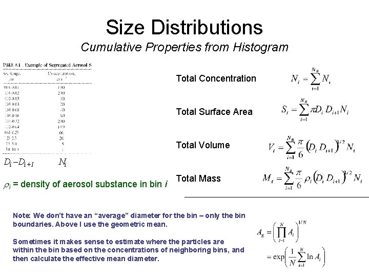 Size Distributions Cumulative Properties from Histogram Total Concentration Total Surface Area Total Volume Di