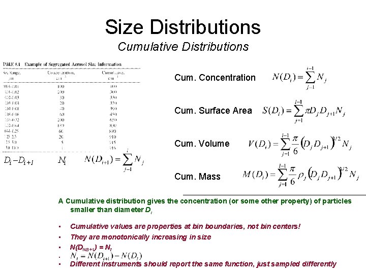 Size Distributions Cumulative Distributions Cum. Concentration Cum. Surface Area Cum. Volume Di –Di+1 Ni