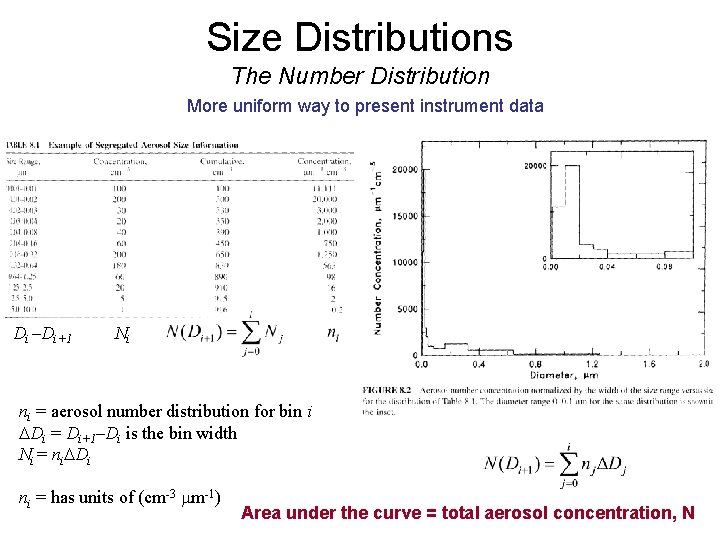 Size Distributions The Number Distribution More uniform way to present instrument data Di –Di+1