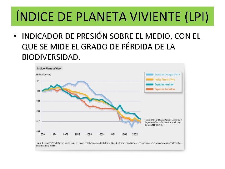 ÍNDICE DE PLANETA VIVIENTE (LPI) • INDICADOR DE PRESIÓN SOBRE EL MEDIO, CON EL