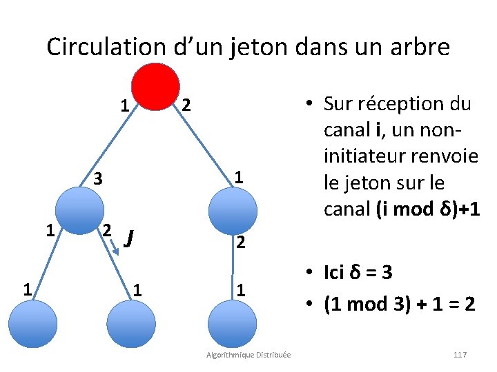 Circulation d’un jeton dans un arbre 2 1 1 3 1 1 2 J