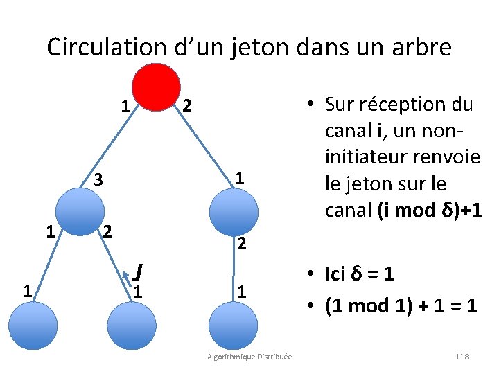 Circulation d’un jeton dans un arbre 2 1 1 3 1 1 2 •