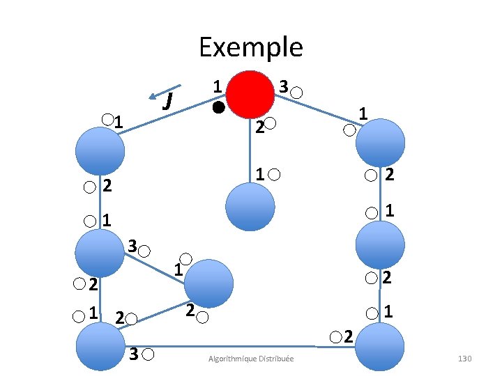 Exemple J 1 3 1 1 2 2 1 1 3 2 1 2