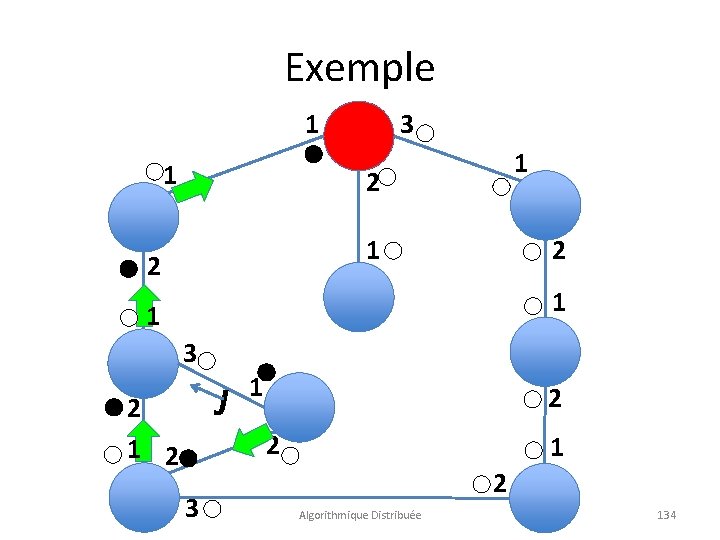 Exemple 3 1 1 1 2 2 1 1 3 J 2 1 2