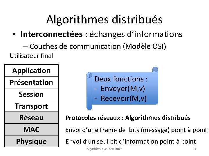 Algorithmes distribués • Interconnectées : échanges d’informations – Couches de communication (Modèle OSI) Utilisateur