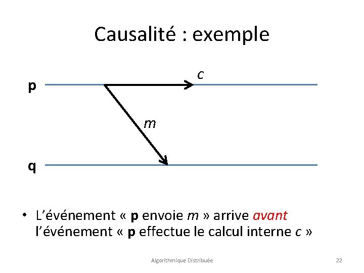 Causalité : exemple c p m q • L’événement « p envoie m »