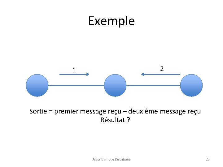 Exemple 2 1 Sortie = premier message reçu – deuxième message reçu Résultat ?