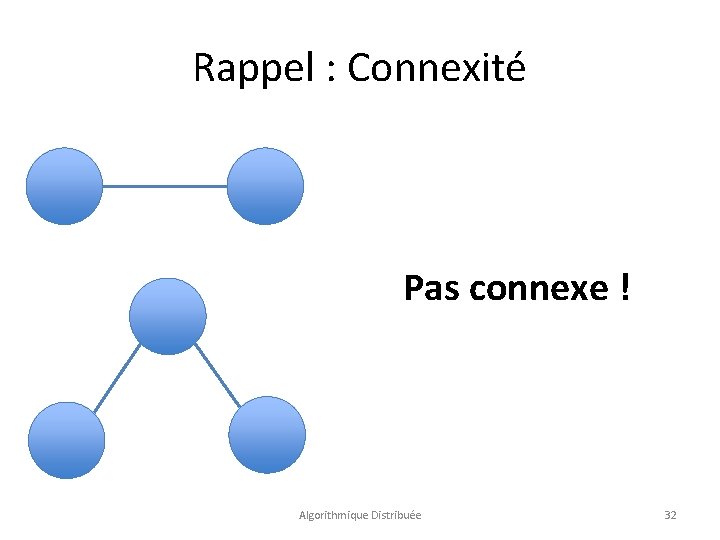 Rappel : Connexité Pas connexe ! Algorithmique Distribuée 32 