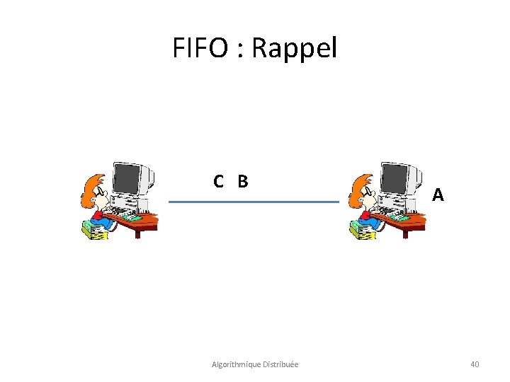 FIFO : Rappel C B Algorithmique Distribuée A 40 