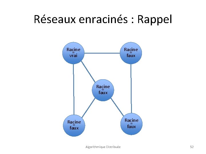 Réseaux enracinés : Rappel Racine = vrai Racine = faux Algorithmique Distribuée 52 