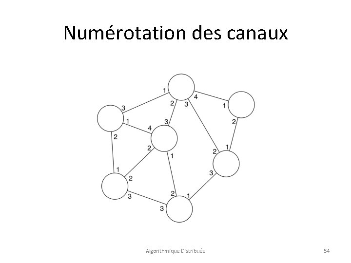 Numérotation des canaux Algorithmique Distribuée 54 