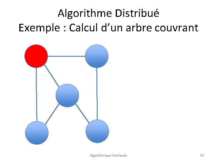 Algorithme Distribué Exemple : Calcul d’un arbre couvrant Algorithmique Distribuée 57 