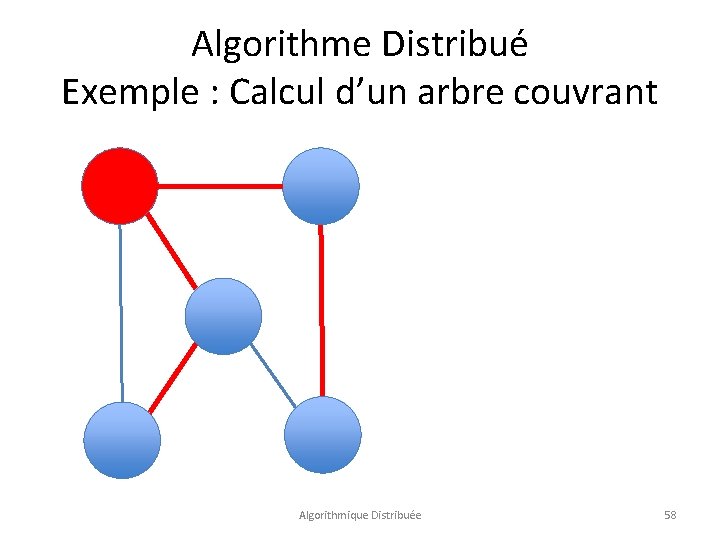 Algorithme Distribué Exemple : Calcul d’un arbre couvrant Algorithmique Distribuée 58 