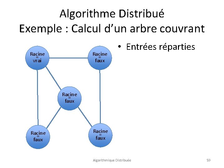 Algorithme Distribué Exemple : Calcul d’un arbre couvrant Racine = vrai Racine = faux