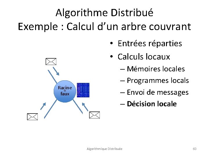 Algorithme Distribué Exemple : Calcul d’un arbre couvrant • Entrées réparties • Calculs locaux