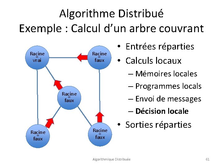 Algorithme Distribué Exemple : Calcul d’un arbre couvrant Racine = vrai Racine = faux