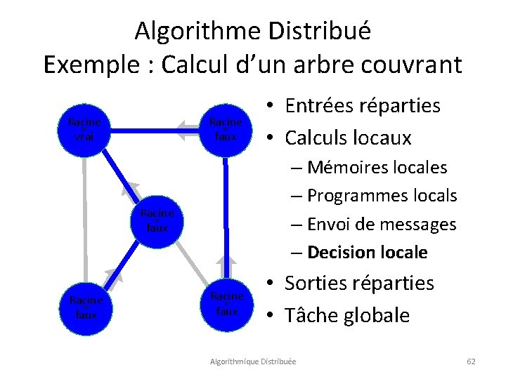 Algorithme Distribué Exemple : Calcul d’un arbre couvrant Racine = vrai Racine = faux