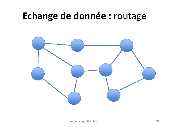 Echange de donnée : routage Algorithmique Distribuée 68 