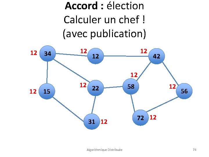 Accord : élection Calculer un chef ! (avec publication) 12 34 12 12 12