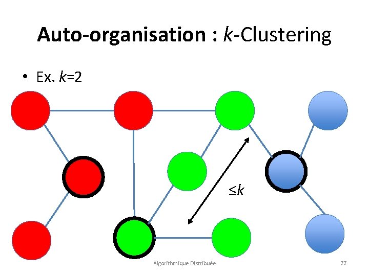 Auto-organisation : k-Clustering • Ex. k=2 ≤k Algorithmique Distribuée 77 