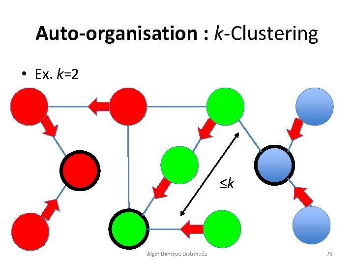 Auto-organisation : k-Clustering • Ex. k=2 ≤k Algorithmique Distribuée 78 