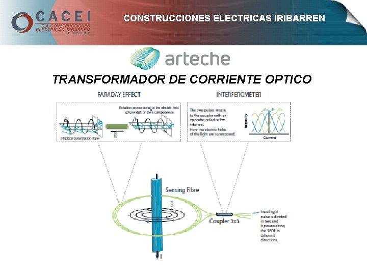 CONSTRUCCIONES ELECTRICAS IRIBARREN TRANSFORMADOR DE CORRIENTE OPTICO 