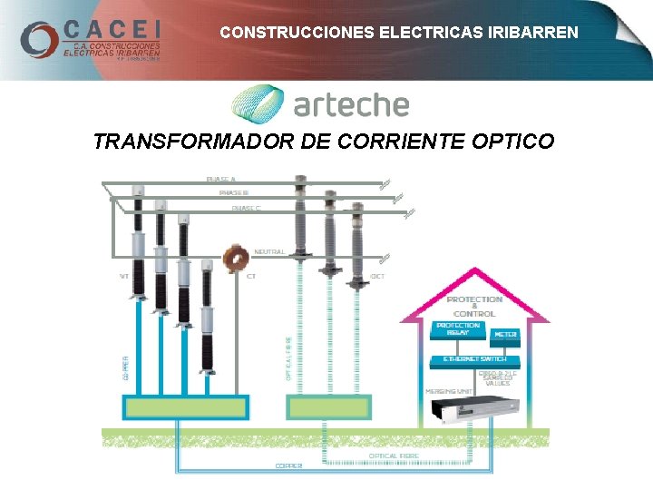 CONSTRUCCIONES ELECTRICAS IRIBARREN TRANSFORMADOR DE CORRIENTE OPTICO 