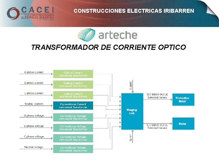 CONSTRUCCIONES ELECTRICAS IRIBARREN TRANSFORMADOR DE CORRIENTE OPTICO 