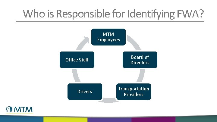 Who is Responsible for Identifying FWA? MTM Employees Office Staff Drivers Board of Directors