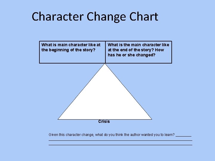 Character Change Chart What is main character like at the beginning of the story?