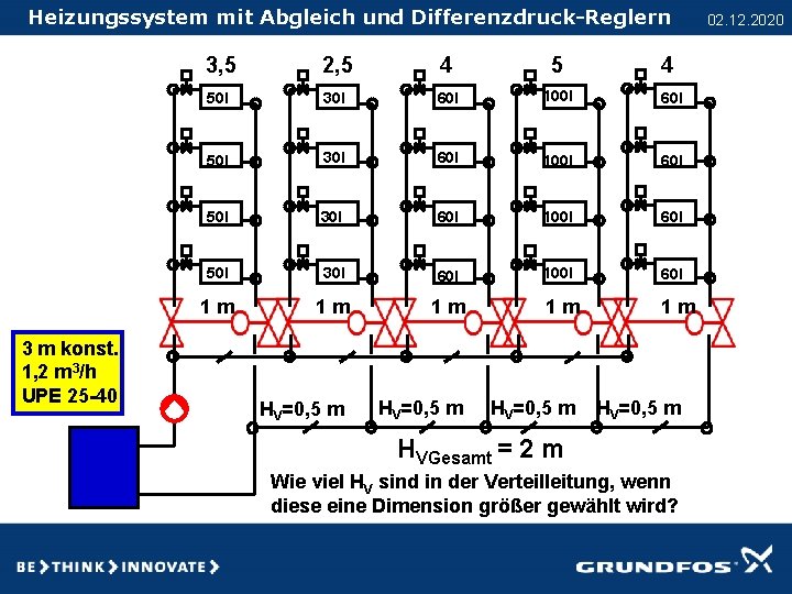 Heizungssystem mit Abgleich und Differenzdruck-Reglern 3 m konst. 1, 2 m 3/h UPE 25