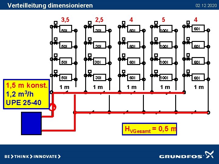 Verteilleitung dimensionieren 1, 5 m konst. 3 m konst. 1, 23/h m /h 1,