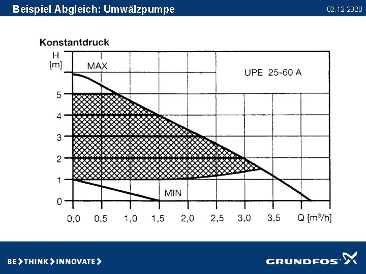 Beispiel Abgleich: Umwälzpumpe 02. 12. 2020 