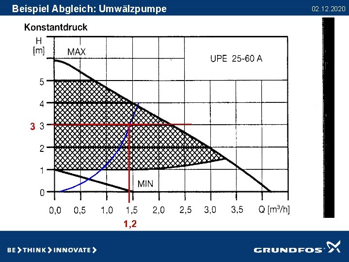 Beispiel Abgleich: Umwälzpumpe 02. 12. 2020 