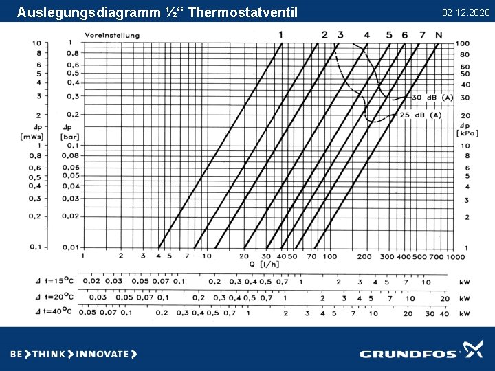 Auslegungsdiagramm ½“ Thermostatventil 02. 12. 2020 