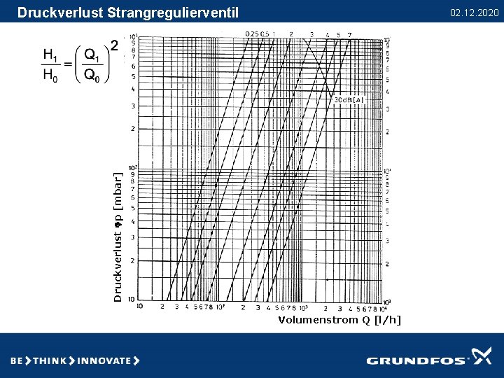 Druckverlust Strangregulierventil Druckverlust Dp [mbar] 02. 12. 2020 Volumenstrom Q [l/h] 