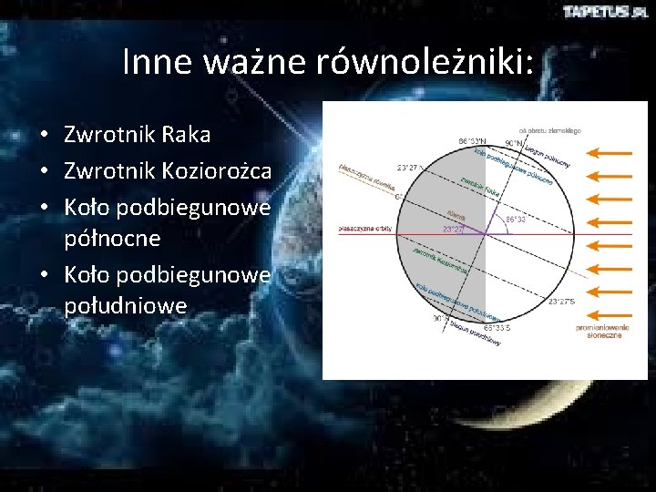 Inne ważne równoleżniki: • Zwrotnik Raka • Zwrotnik Koziorożca • Koło podbiegunowe północne •