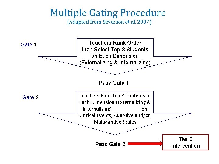 Multiple Gating Procedure (Adapted from Severson et al. 2007) Gate 1 Teachers Rank Order