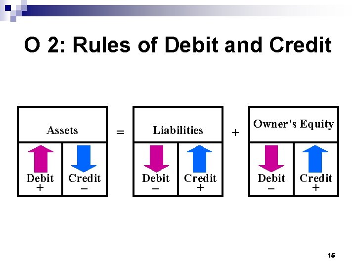O 2: Rules of Debit and Credit Assets Debit + Credit – = Liabilities