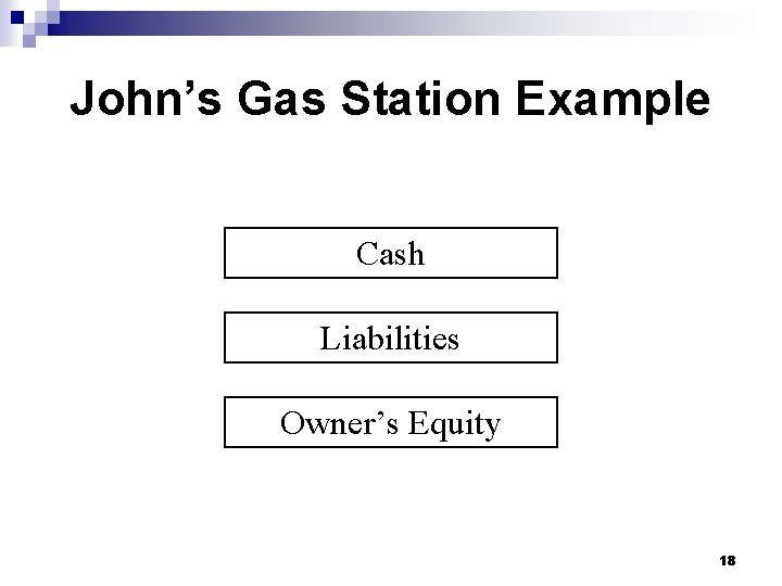 John’s Gas Station Example Cash Liabilities Owner’s Equity 18 