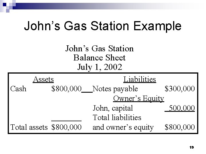 John’s Gas Station Example John’s Gas Station Balance Sheet July 1, 2002 Assets Cash